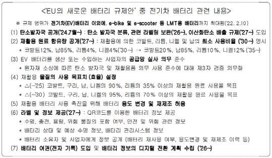 한국무역협회 제공